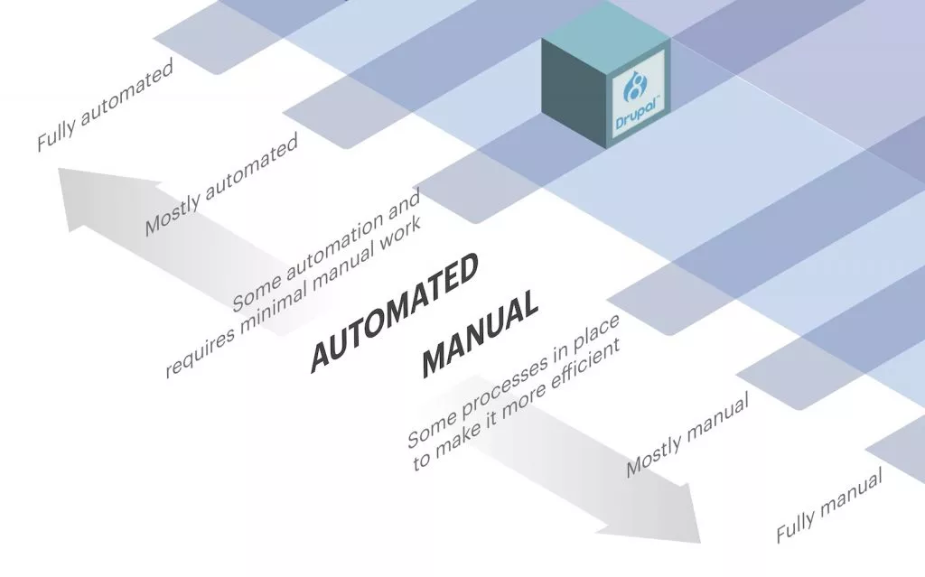 paychex automated manual