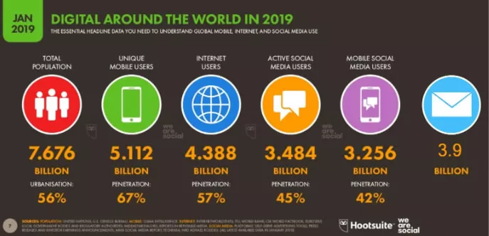 email social