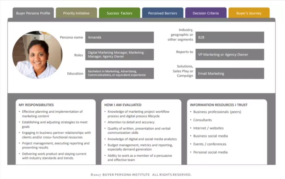 Exemplo de perfil visual de persona do livro Buyer Persona traz grande quantidade de informações divididas em abas