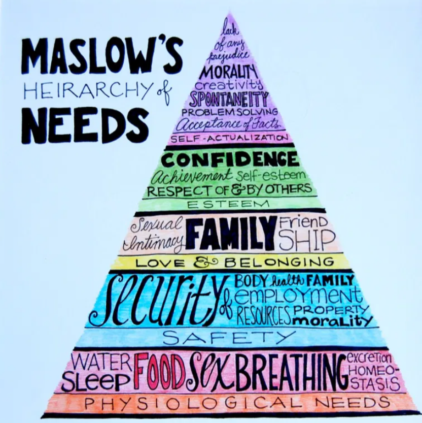 Pirâmide de Maslow com degraus coloridos classifica desejos e necessidades das pessoas, da fisiologia na base à realização pessoal no topo