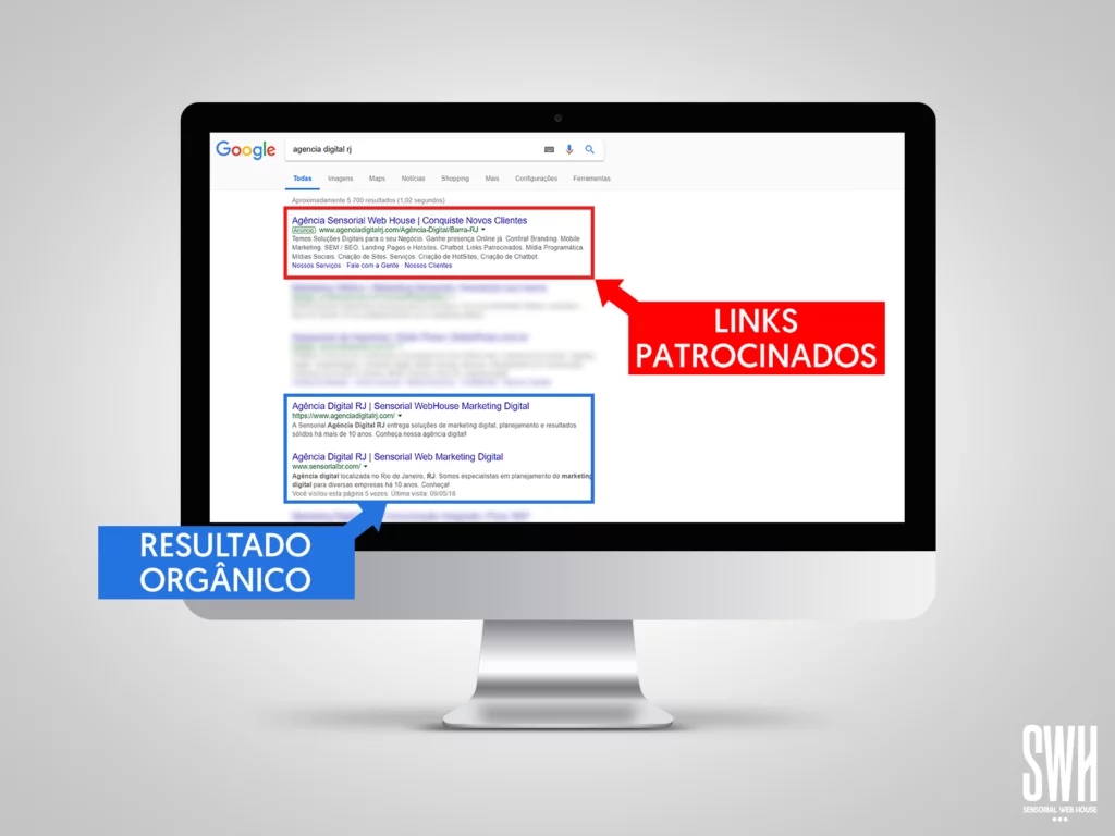 Captura de tela mostra página de resultados do Google com links patrocinados no topo, circulados de vermelho, e resultado orgânico na sequência, circulado de azul