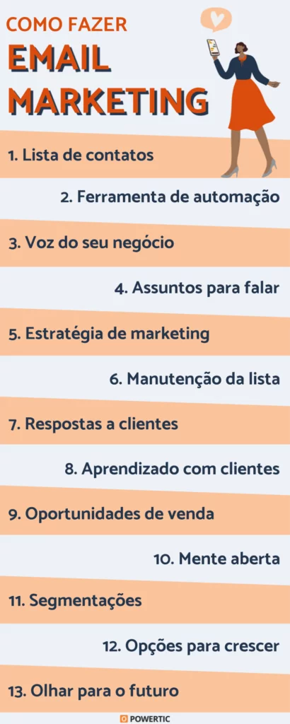 Como fazer email marketing: 13 passos para começar 2 Infográfico mostra passo-a-passo de como fazer email marketing